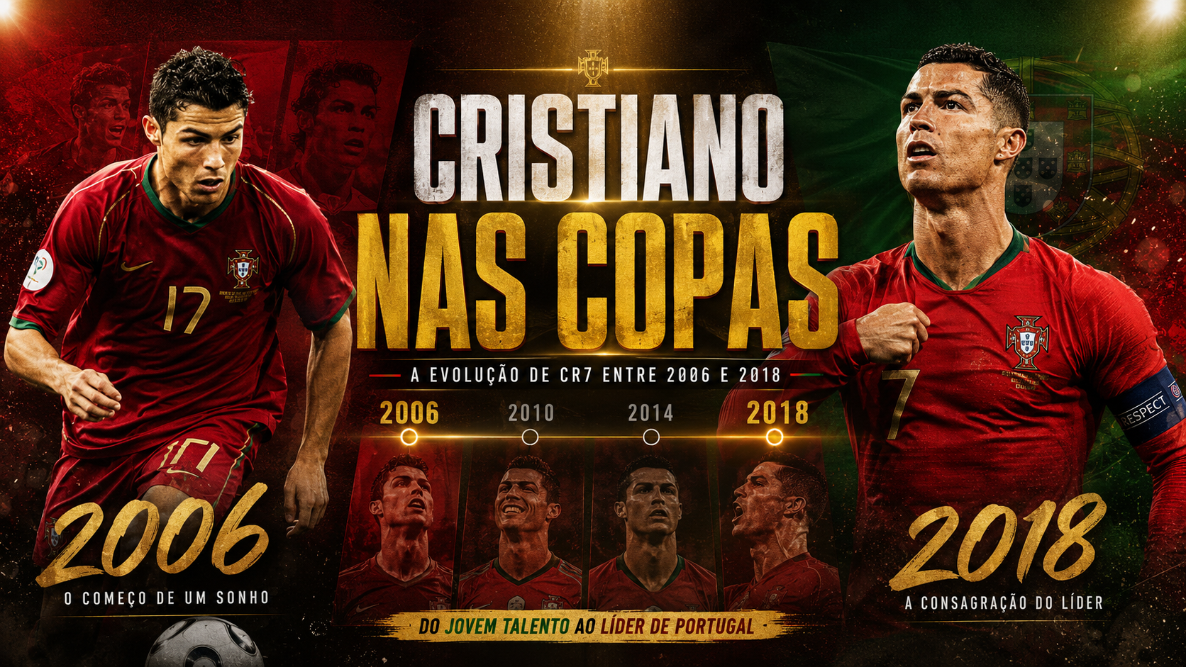 Linha do tempo de Cristiano Ronaldo nas Copas do Mundo, do jovem de 2006 ao líder de 2018